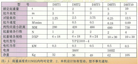 ţDHT10T늄ӭh(hun)Cg